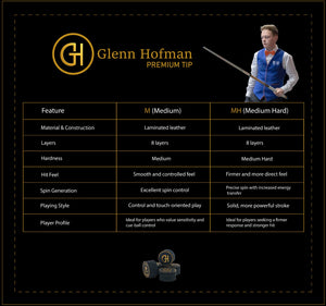 Procédés Glenn HOFMAN by Doozy